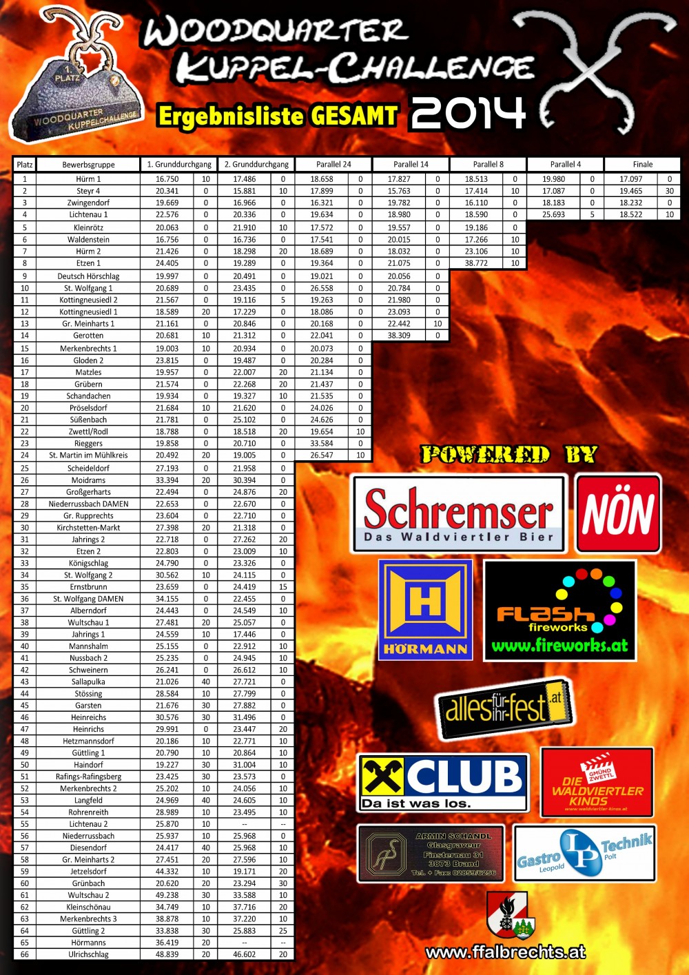 Ergebnislisten – WKC 2014